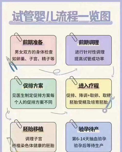 试管前期检查流程(试管前期检查流程解析)