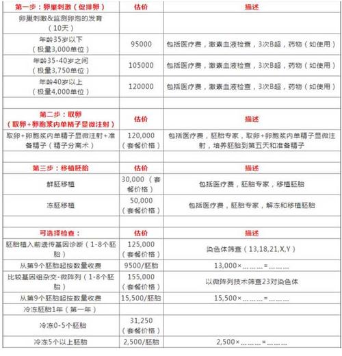 试管一次要多少钱【试管一次费用多少?】