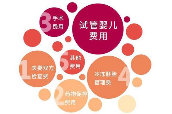 哪里有试管代怀妈妈-哪里可以找到试管代怀妈妈服务?