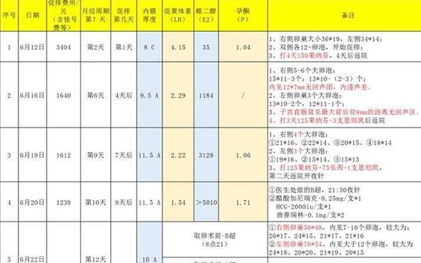 试管婴儿包生男孩费用多少(试管婴儿包生男孩费用查询)