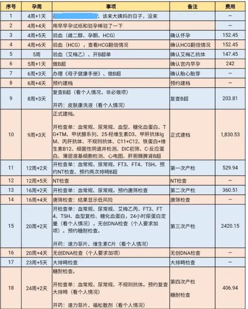 手术做试管代怀费用_手术试管代怀费用解析