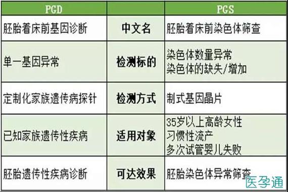 试管婴儿试管代怀价费用-试管婴儿试管代怀价费用解析及比较